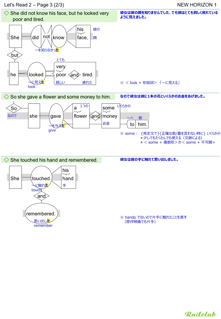 Example images of sentence structure diagrams made from sentences in New Horizon 1 Let's Read 2 - Page 3