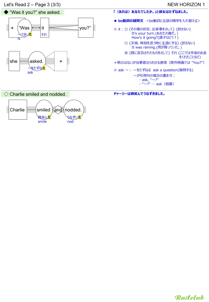 Example images of sentence structure diagrams made from sentences in New Horizon 1 Let's Read 2 - Page 3